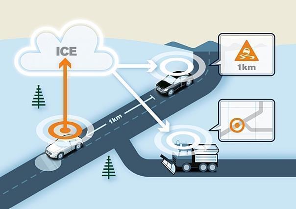 Vision 2020: Volvo Pilotprojekt zu cloud-basierter Kommunikation macht das Autofahren sicherer